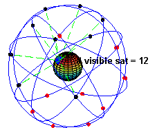 Количество видимых спутников в зависимости от местоположения